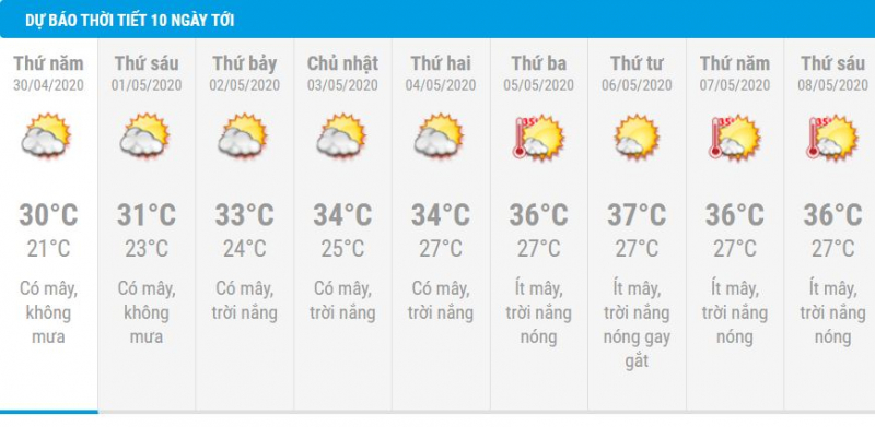 Tin mưa nắng 29/4 và dự báo thời tiết Hà Nội 10 ngày tới: Sắp nắng nóng và nắng nóng gay gắt