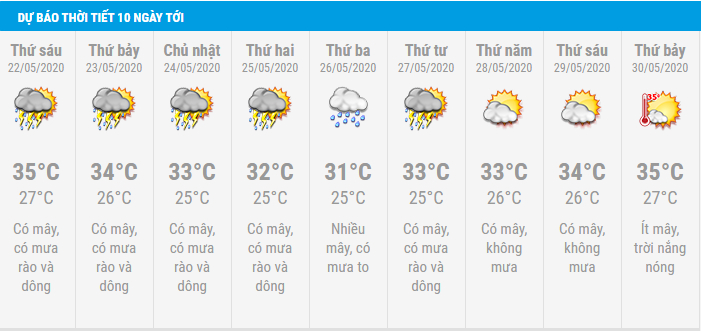 Dự báo thời tiết Hà Nội 10 ngày tới: từ mai 22/5 sẽ có mưa rào và dông, nền nhiệt giảm khá mạnh 5-6 độ C, cảm giác nắng nóng gay gắt kết thúc.