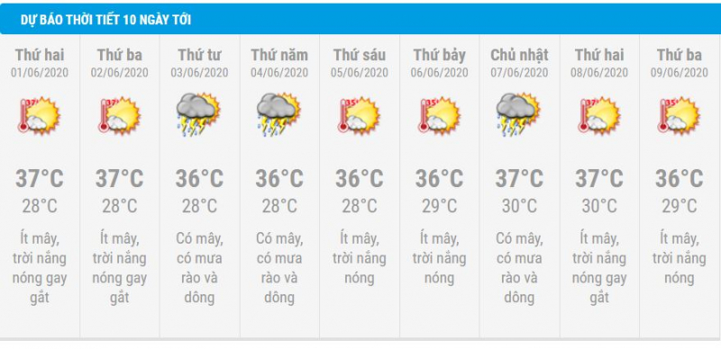Tin nắng nóng diện rộng 31/5 và dự báo thời tiết Hà Nội 10 ngày tới