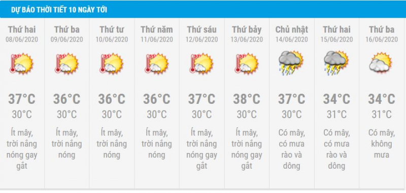 Dự báo thời tiết 10 ngày (7-16/6): Hà Nội nắng nóng gay gắt