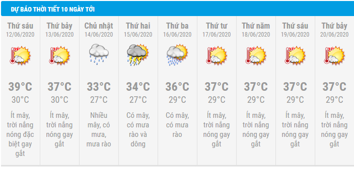 Bản chi tiết Dự báo thời tiết Hà Nội 10 ngày tới