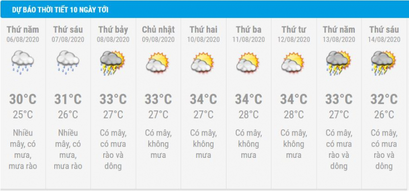 Dự báo thời tiết Hà Nội 10 ngày tới (6-14/8/2020)