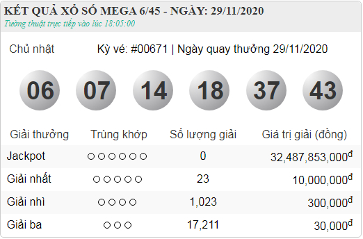 Kết quả xổ số Vietlott Mega 6/45 chủ nhật ngày 29/11/2020 - kỳ quay 671.