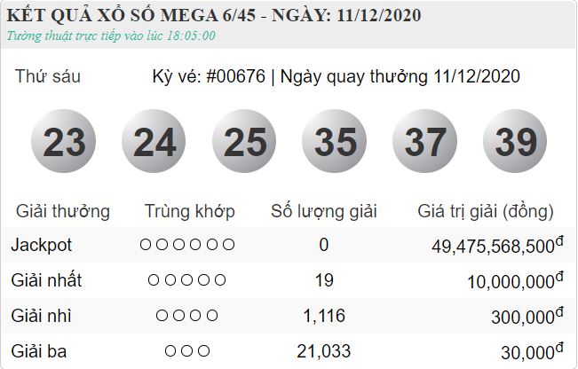 Kết quả xổ số Vietlott Mega 6/45 thứ 6 ngày 11/12/2020 - kỳ quay 676.