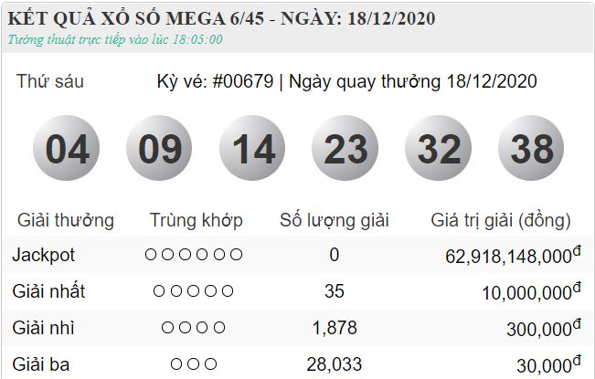 Kết quả xổ số Vietlott Mega 6/45 thứ 6 ngày 18/12/2020 - kỳ quay 679.