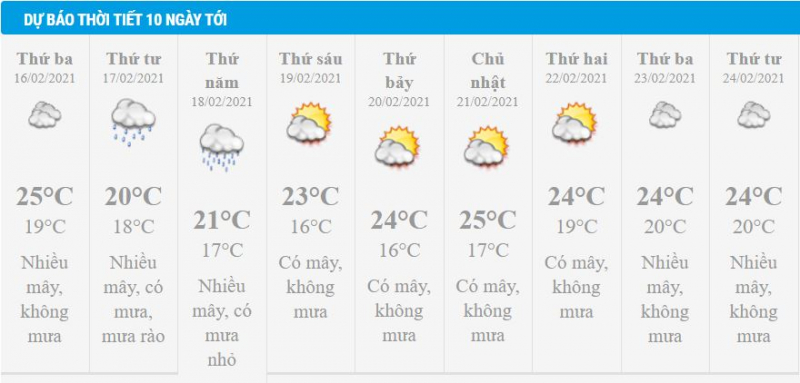 Dự báo thời tiết Hà Nội 10 ngày