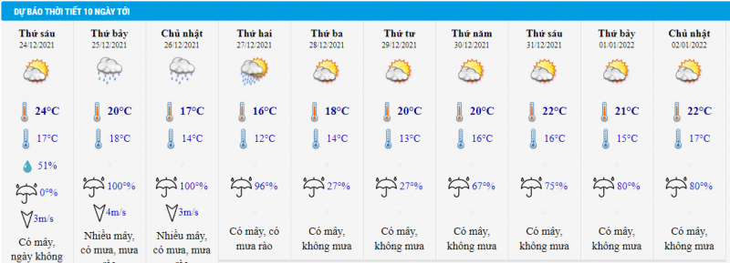 Thời tiết Hà Nội 10 ngày tới