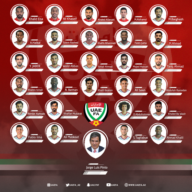 Danh sách tập trung của đội tuyển UAE.