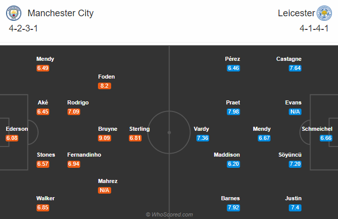 Man-City-vs-Leicester-dh