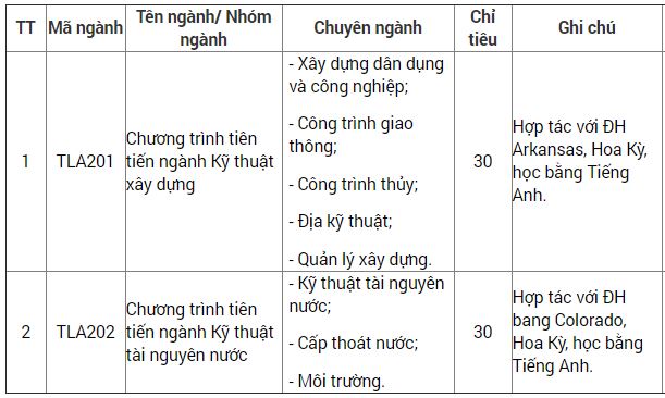 Các mã ngành đào tạo tiếng Việt 1