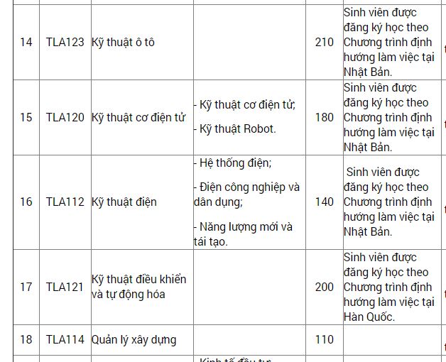 Các mã ngành đào tạo tiếng Việt 3
