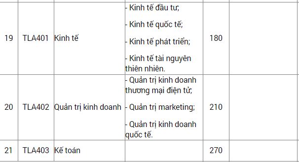 Các mã ngành đào tạo tiếng Việt 4