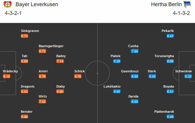 Leverkusen vs Hertha Berlin1