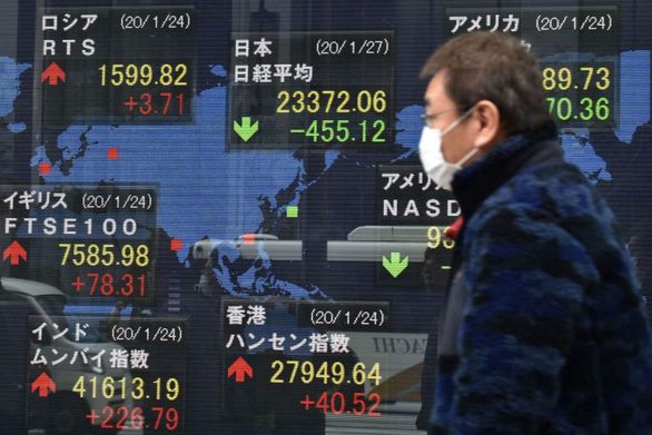 Chỉ số S&P 500 của Mỹ giảm hơn 1%, chỉ số Nikkei của Nhật giảm 1,84% - Ảnh: AFP