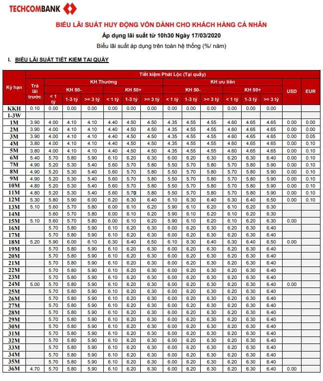 Chúng tôi xin gửi đến bạn ãi suất Techcombank, lãi suất tiết kiệm Techcombank năm 2020, lãi suất tiết kiệm online Techcombank.