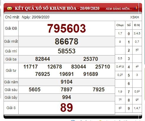 Tham khảo kết quả xổ số Khánh Hòa - KQXSKH - XSKH 20/9 - ngày 20/9 - kỳ quay thưởng gần đây nhất.