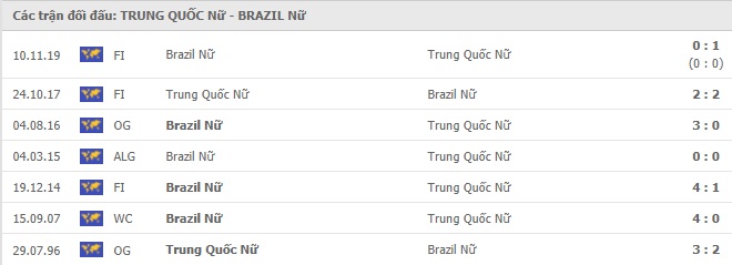 nu-trung-quoc-vs-nu-brazil(1)