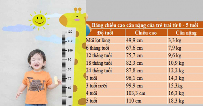 Bảng chiều cao cân nặng chuẩn của trẻ em từ 0-5 tuổi theo WHO mới nhất 2020