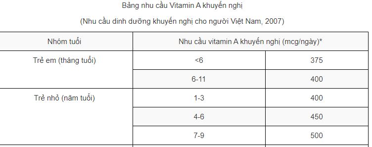 vitamin A-CO-TAC-DUNG-GI-TINTUCVIETNAM