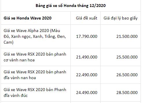 bang-gia-xe-honda-thang12-2020-moi-nhat-2-tintucvietnam