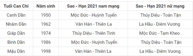 xem-sao-chieu-han-nam-2021-tuoi-dan-1-tintucvietnam
