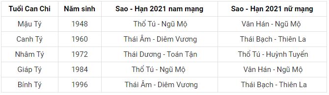 xem-sao-han-tuoi-ty-2021-tintucvietnam