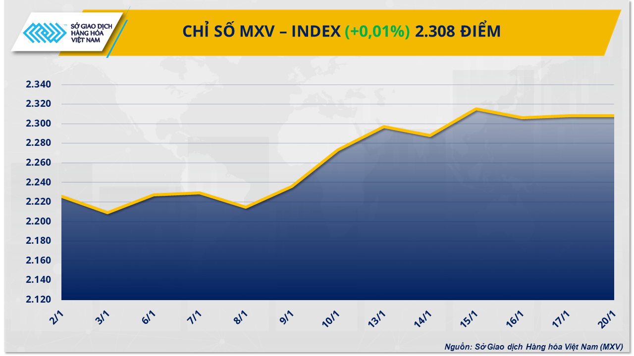 mxv-index.png