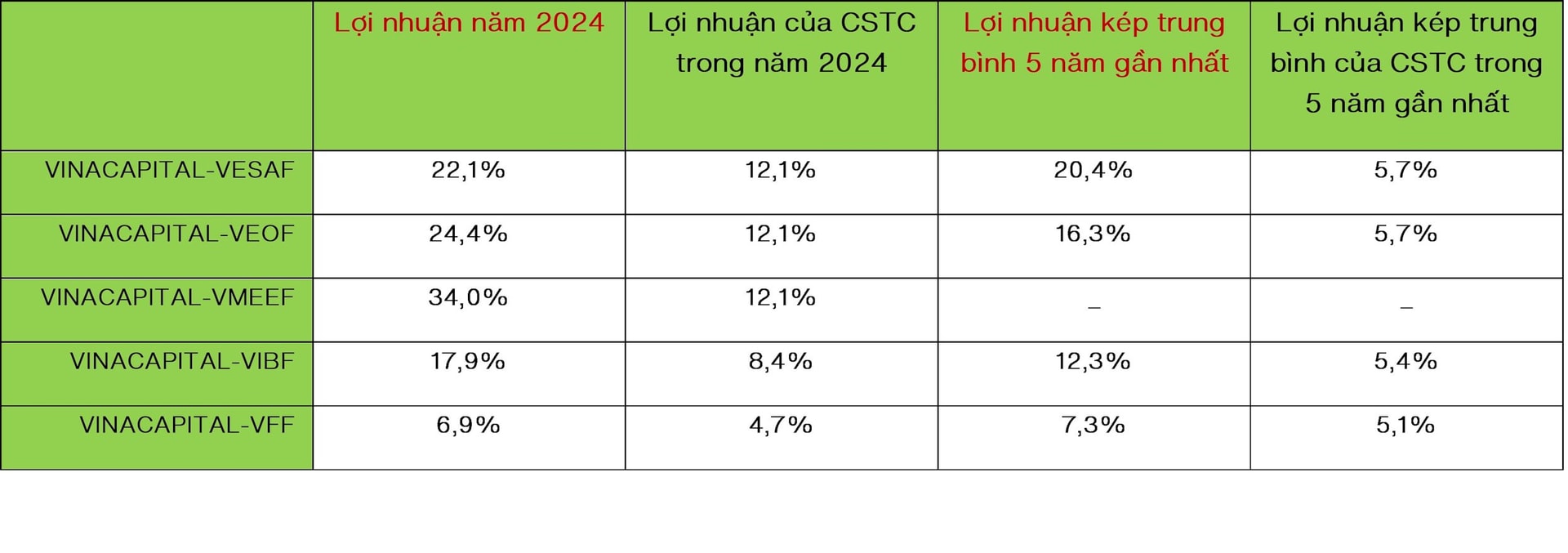 vinacapital-fund-returns-2024-vn.jpg