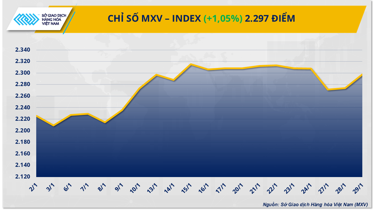 mxv-index-2.png