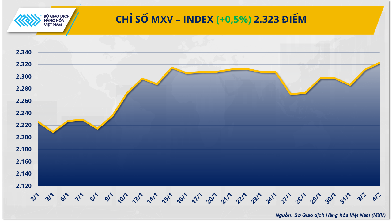 mxv-index-5-.png