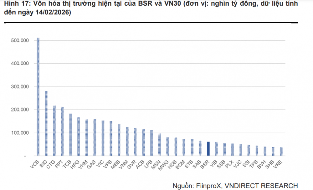 co-phieu-bsr-co-the-vao-vn30-trong-cac-ky-danh-gia-nam-2026_67bf30ec3cdeb.png