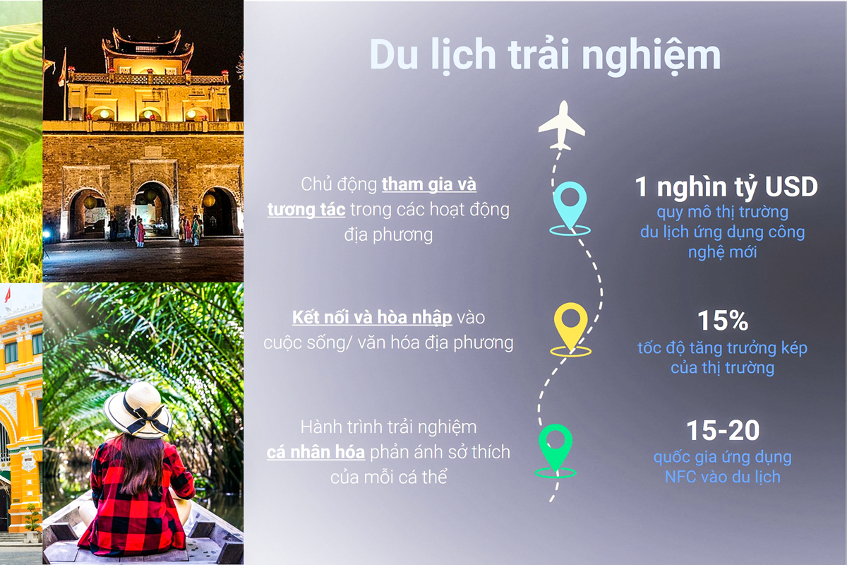 Chuyển đổi số ngành du lịch nâng cao trải nghiệm cho du khách - 3