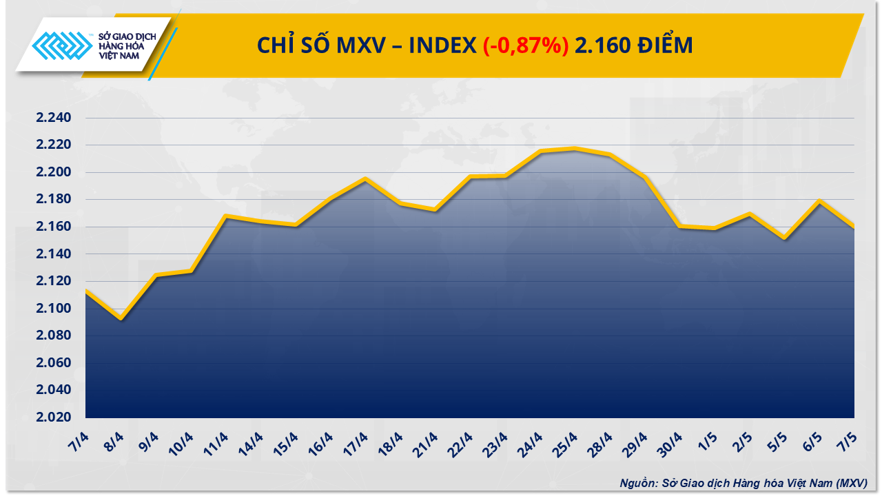mxv-index-9.png
