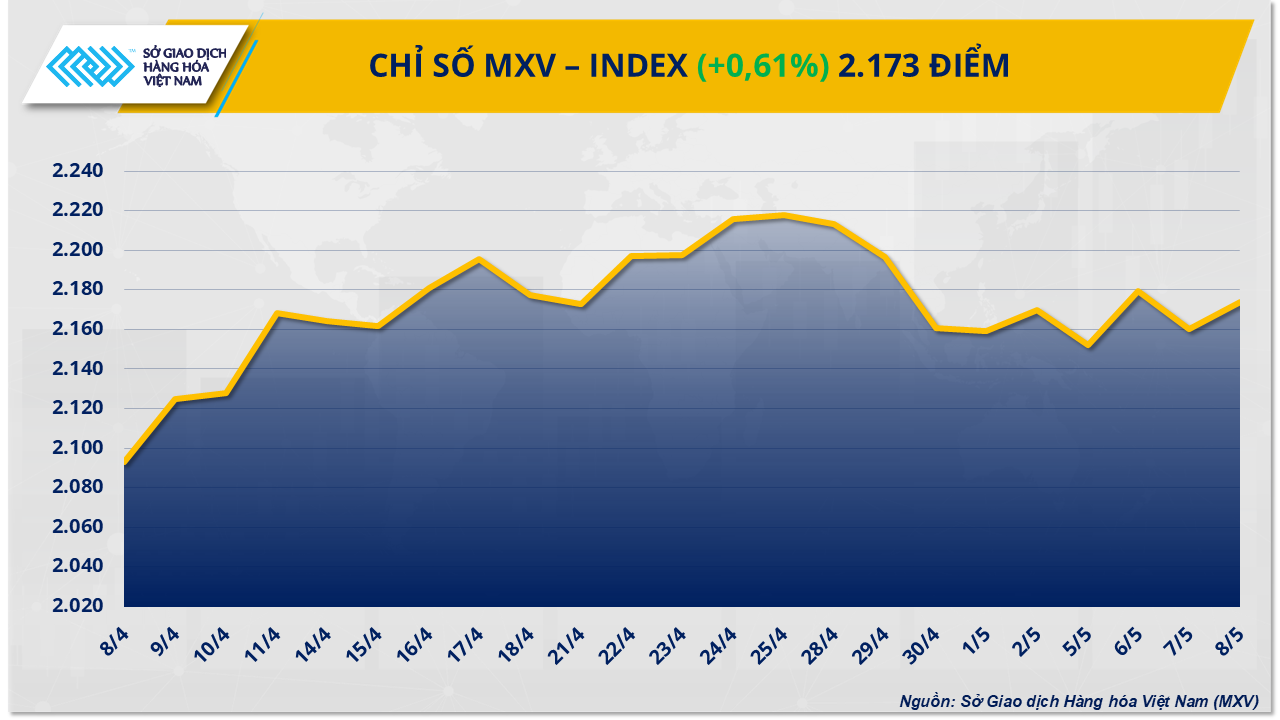 mxv-index-15-.png