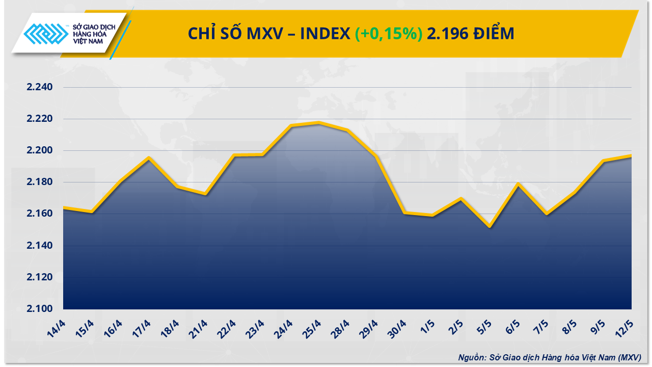 mxv-index.png