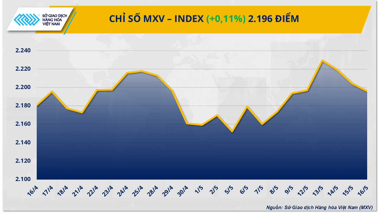 mxv-index.png