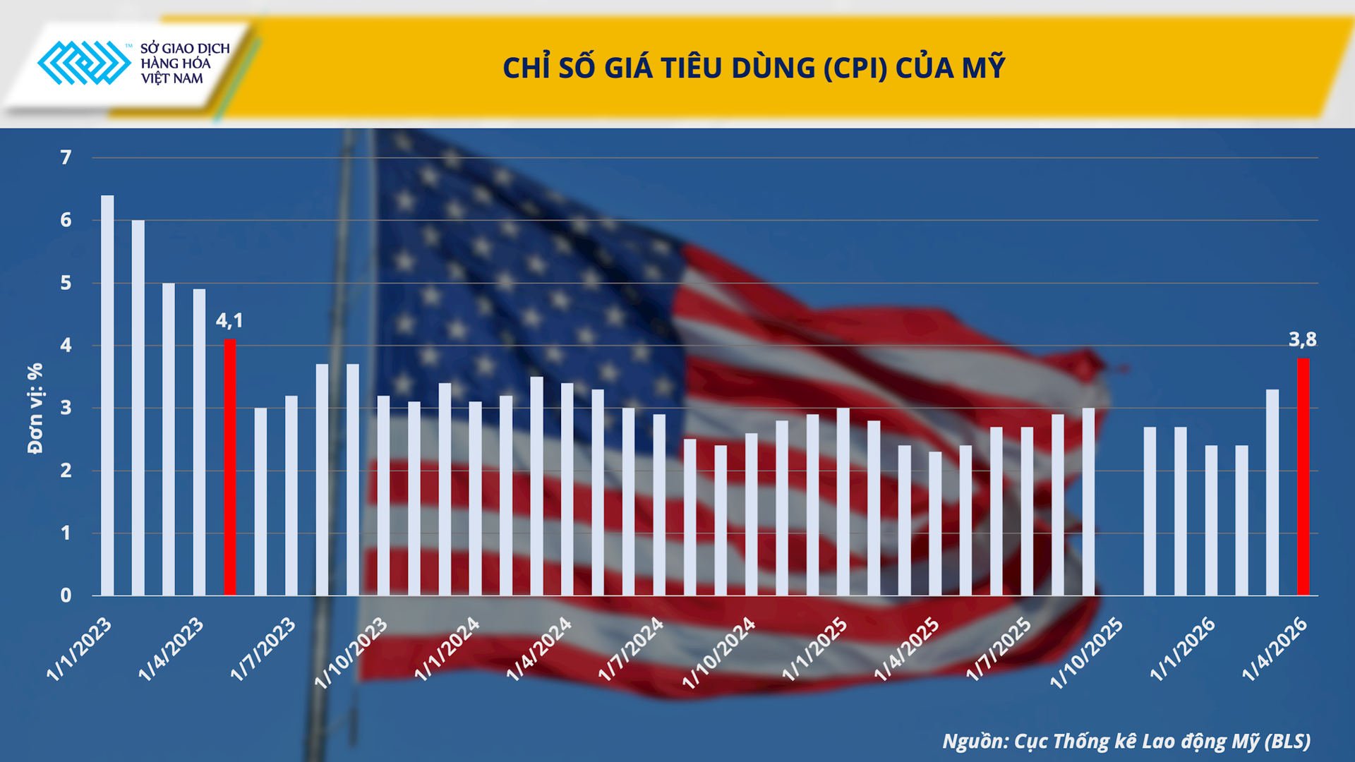anh-3_-chi-so-gia-tieu-dung-cpi-cua-my-.png
