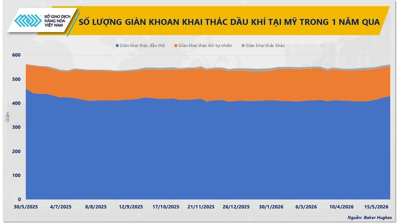 anh-2_-so-luong-gian-khoan-khai-thac-dau-khi-tai-my-trong-1-nam-vua-qua.jpg