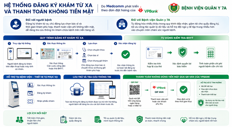 VPBank đưa giải pháp y tế số, người dân giảm chờ đợi tại viện- Ảnh 2.