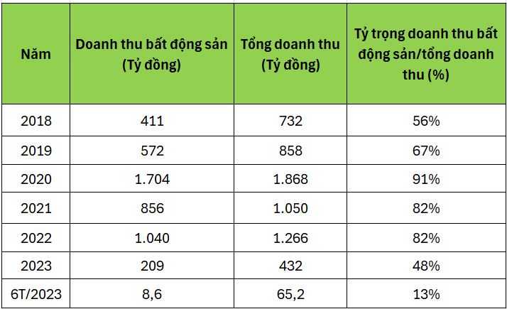 Quốc Cường Gia Lai sống nhờ đâu trong nhiều năm qua? - 1