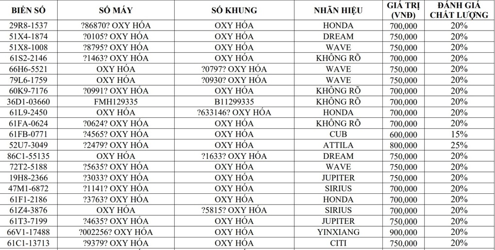 Đấu giá hơn 2.100 xe máy vi phạm, giá từ 600.000 đồng/chiếc - 1