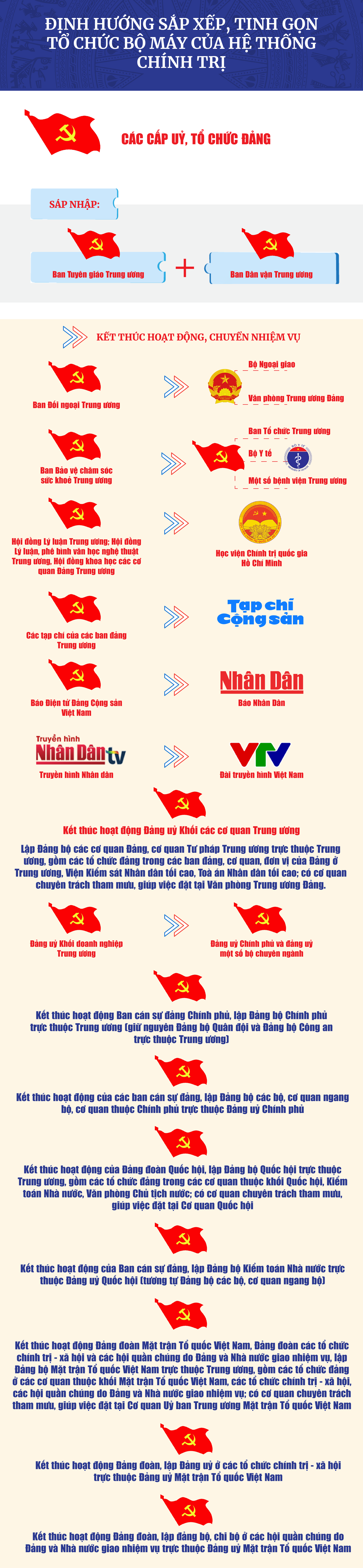 INFOGRAPHICS: Phương án sắp xếp, tinh gọn tổ chức bộ máy hệ thống chính trị- Ảnh 1.