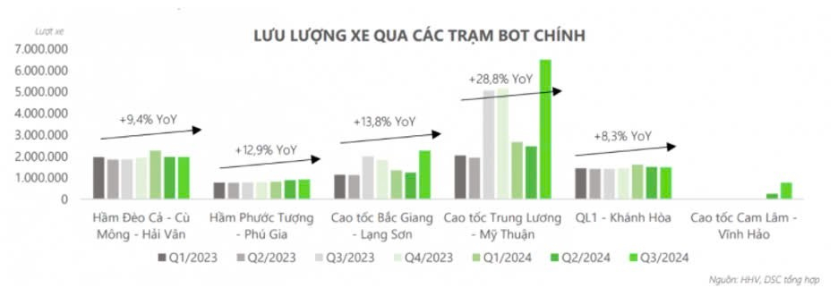 HHV được dự báo đạt doanh thu và lợi nhuận cao nhất lịch sử trong 2025