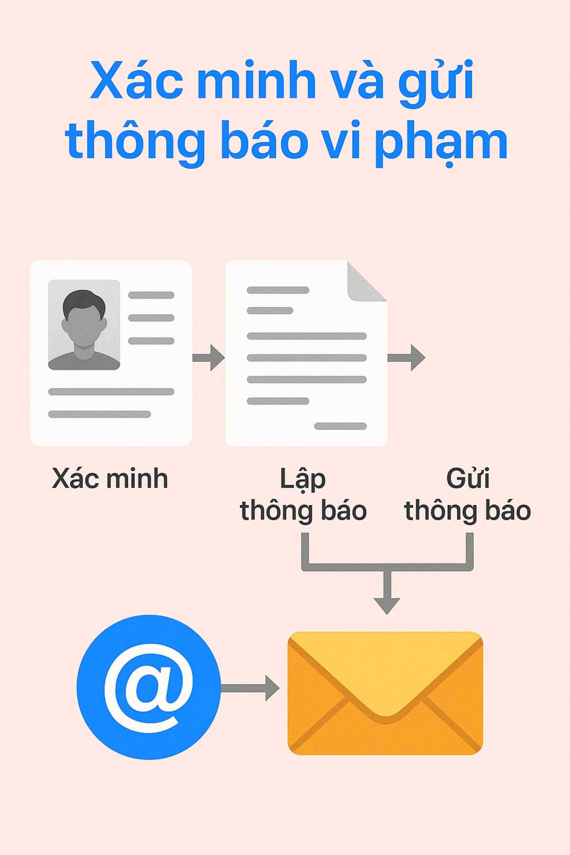 Tất cả các tuyến phố Hà Nội sẽ không còn CSGT từ ngày 18/12/2025?- Ảnh 5.