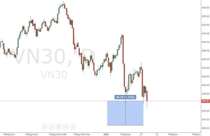 VN30-Index