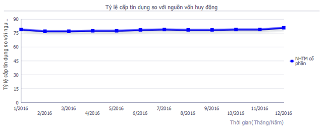 LDR NHTM cổ phần