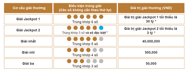 Xổ số Power 6/55