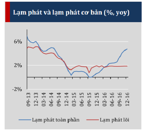 Quý IV khởi sắc nhưng không cứu được mục tiêu GDP cả năm ảnh 3