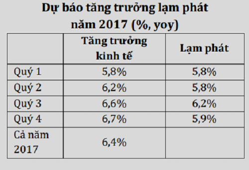 Quý IV khởi sắc nhưng không cứu được mục tiêu GDP cả năm ảnh 4