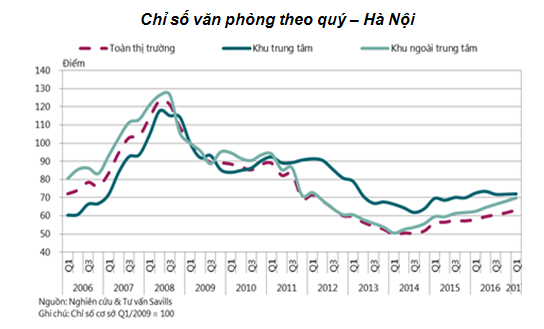 Diễn biến trái chiều trong chỉ số giá nhà ở tại Hà Nội và TP. HCM ảnh 4